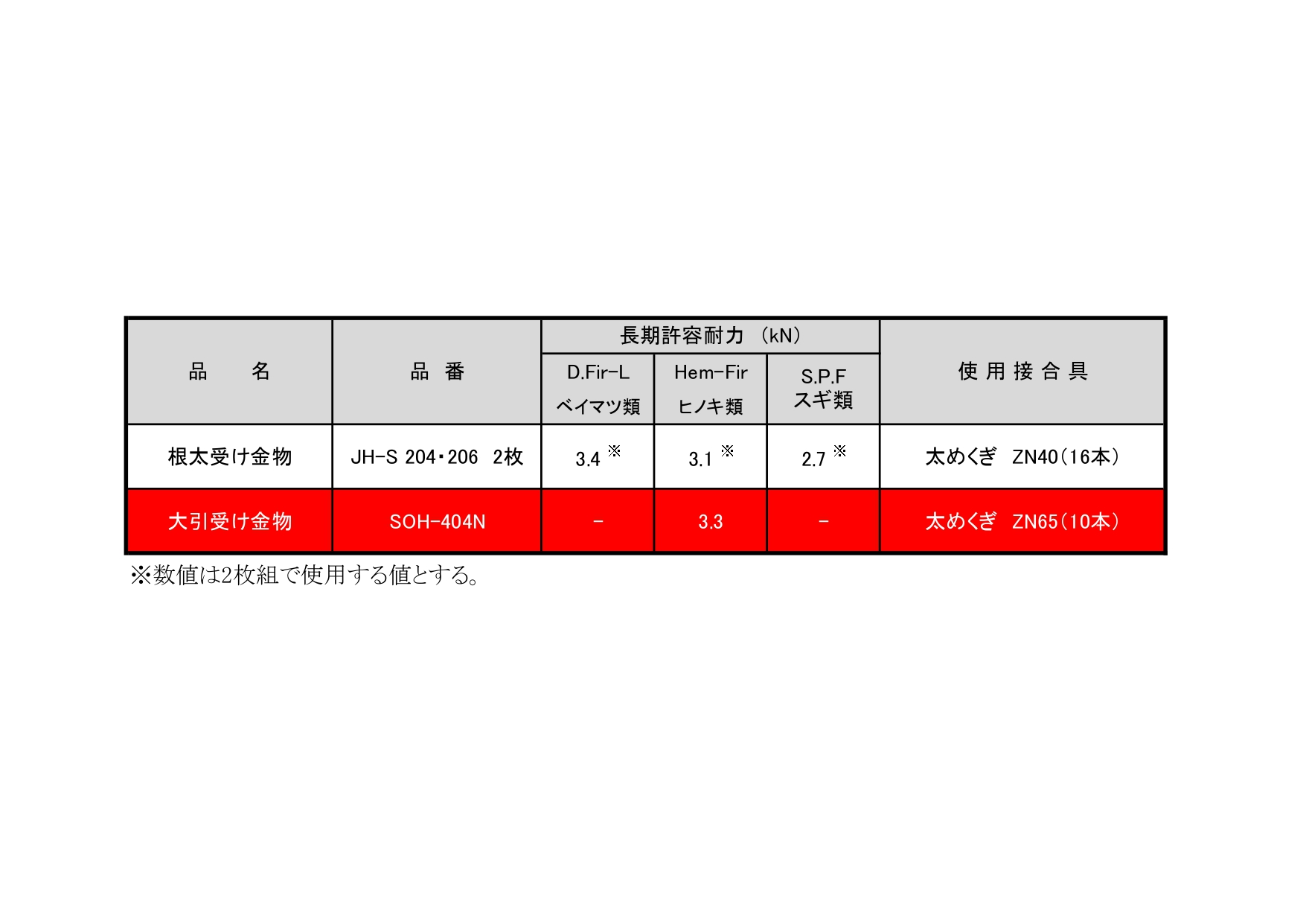 大引受け金物 SOH-404N | オリジナル金物 | 製品情報 | 山菱工業株式会社